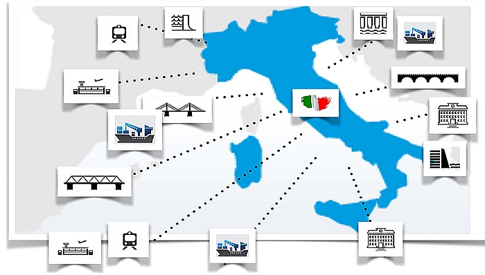 Archivio informatico nazionale delle opere pubbliche