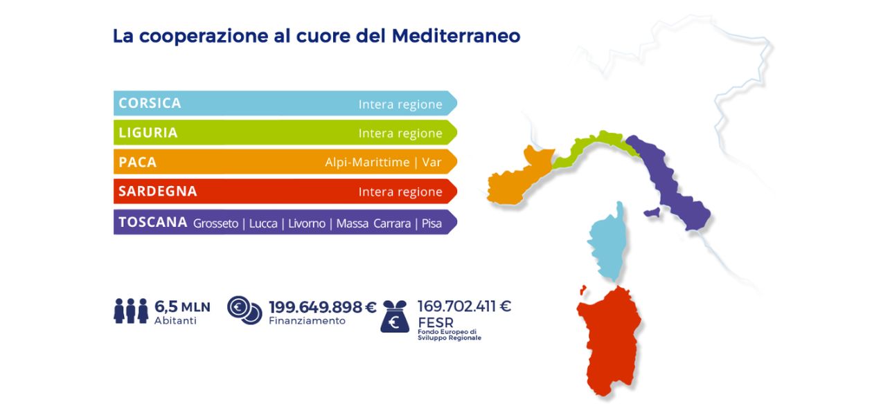 progetto europeo easylog