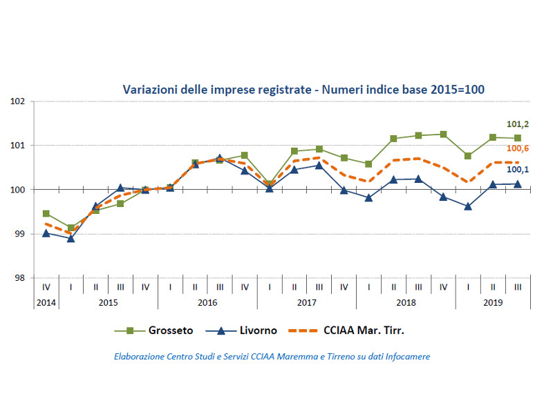 demografia d'impresa provincia