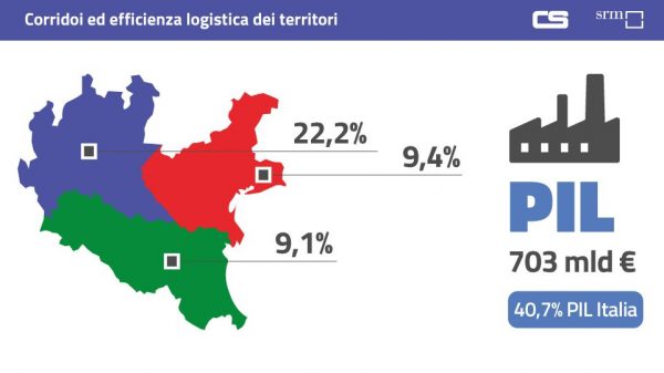 Contship Italia