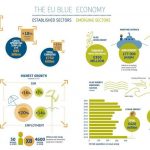Blue Economy Report 2020,