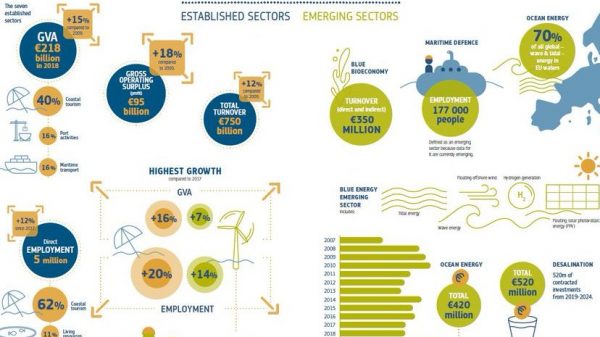 Blue Economy Report 2020,