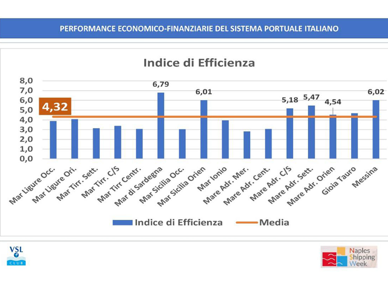 indice di performance