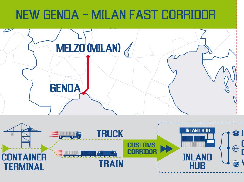 Contship partecipa