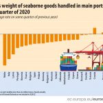 porti unione europea