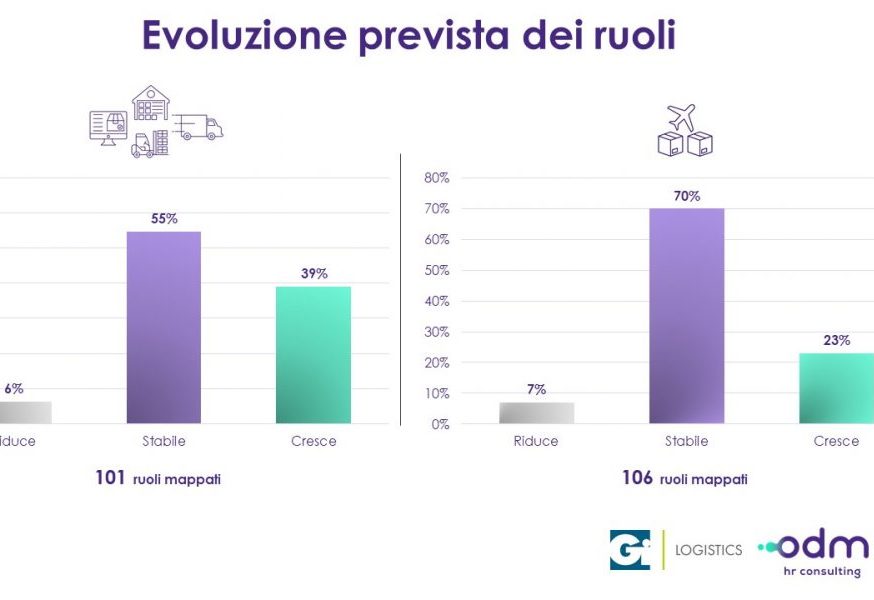 L’evoluzione della logistica