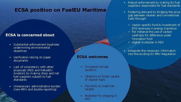 FuelEU Maritime