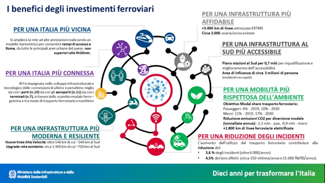 di Programma