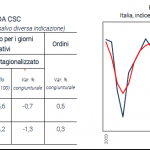 produzione industriale