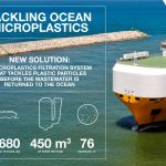 microplastiche