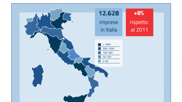 Cresce ancora