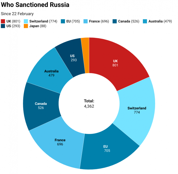 Russia