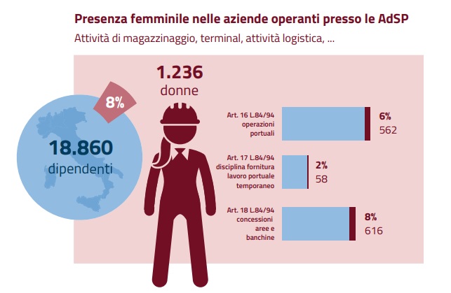 giornata internazionale delle donne