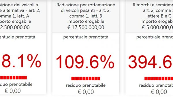 Incentivi investimenti