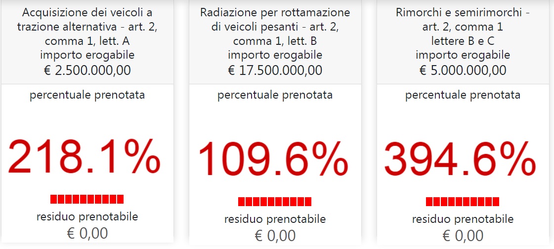 Incentivi investimenti