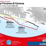 diga genova
