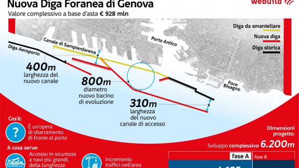 diga genova