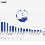 trasporto per vie d'acqua