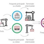 intermodale