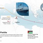 Global Sumud Flotilla
