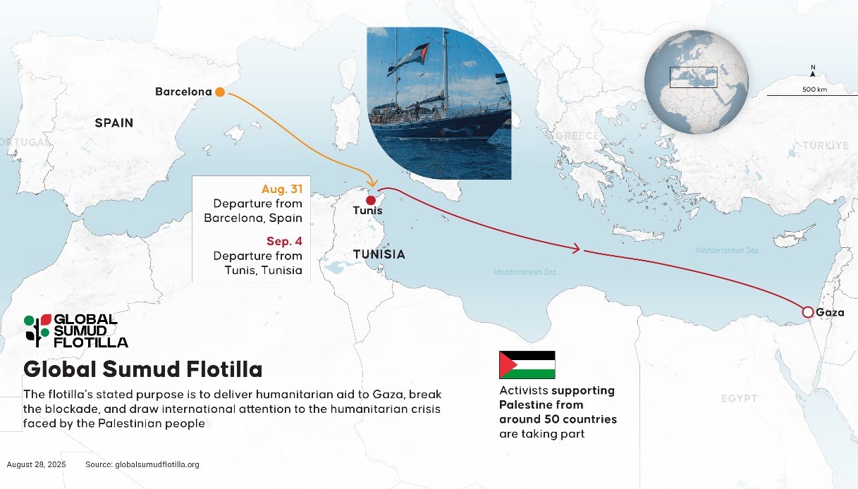 Global Sumud Flotilla