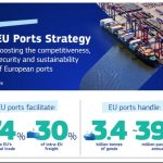 eu port strategy