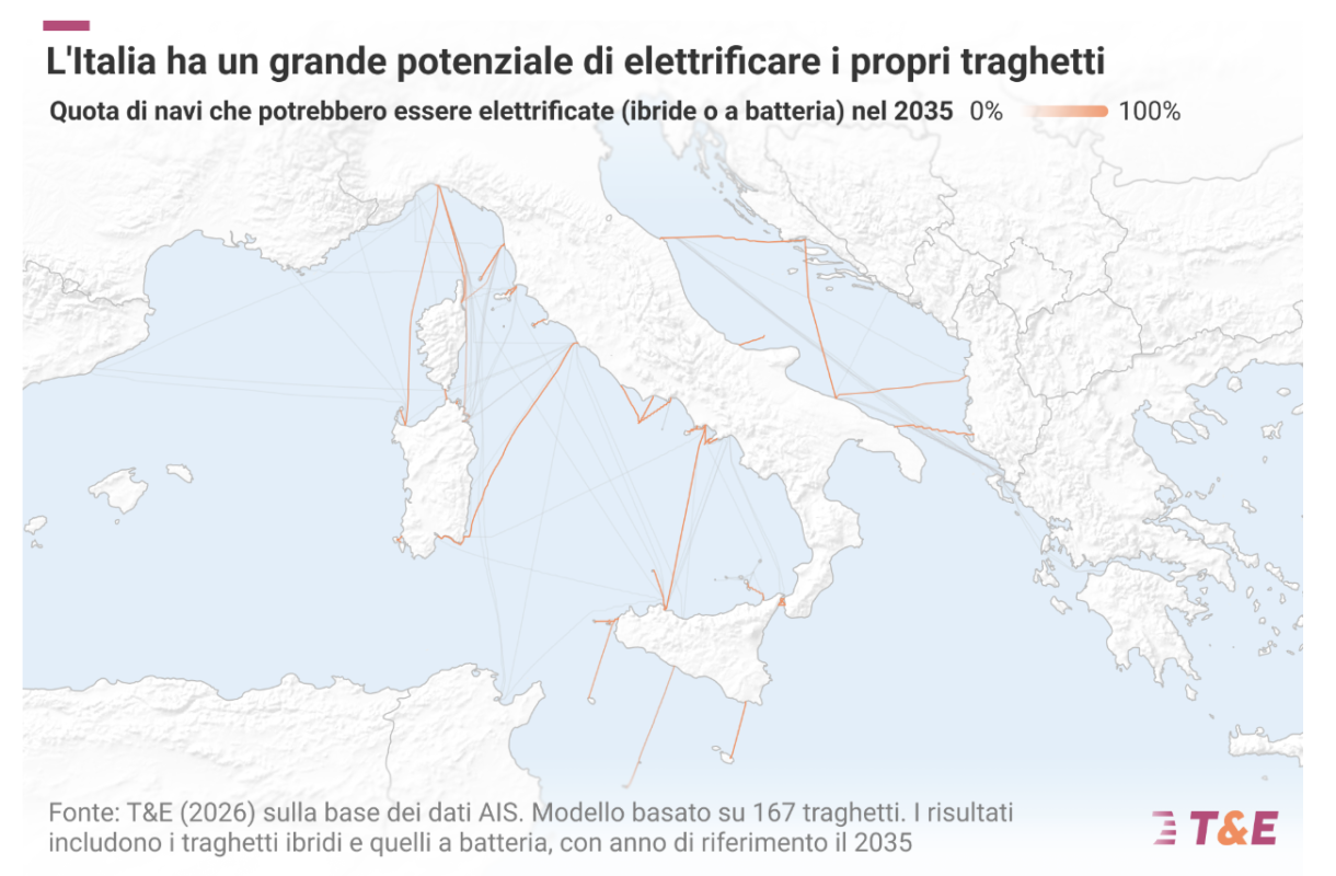 t&e traghetti elettrificati
