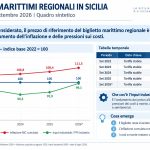sicilia